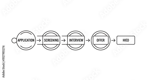 A minimalist flowchart illustrating the sequential stages of a job application and hiring process, from initial application to final hiring.