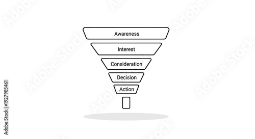 A black and white outline illustration of a marketing or sales funnel showing the stages of customer journey: Awareness, Interest, Consideration, Decision, and Action.