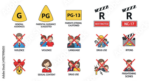 A complete set of movie rating system icons and content advisory symbols for film classification.