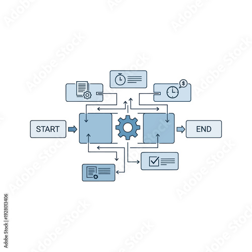 Flowchart showing business process, workflow, and management steps