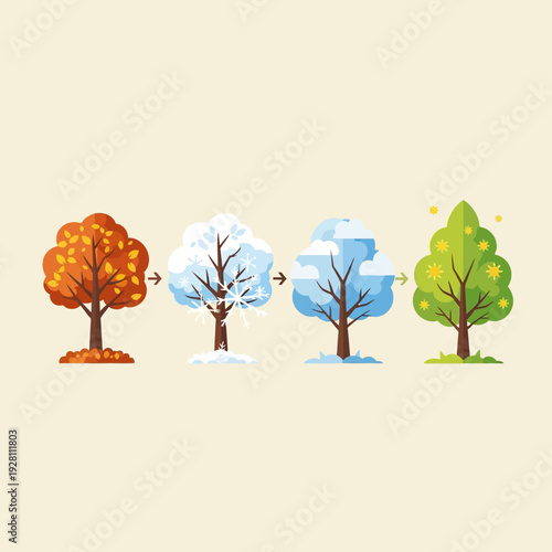Four Seasons Tree Evolution: Autumn, Winter, Snow, Spring Growth