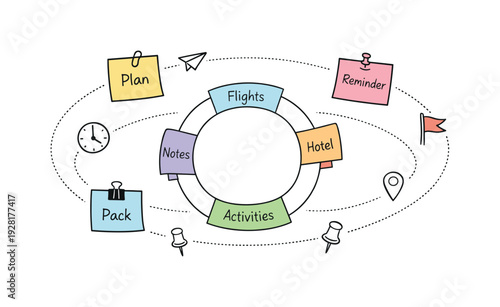 Circular planning wheel, orbiting sticky notes, tiny clock and flag icons, curved dotted paths for Flight itinerary notes with