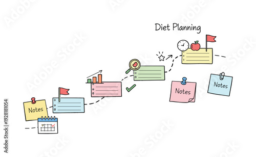 Milestone roadmap path, notebook strips as checkpoints, mini chart and calendar icons, pinned sticky notes for Diet planning