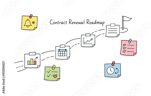 Milestone roadmap path, notebook strips as checkpoints, mini chart and calendar icons, pinned sticky notes for Contract renewal