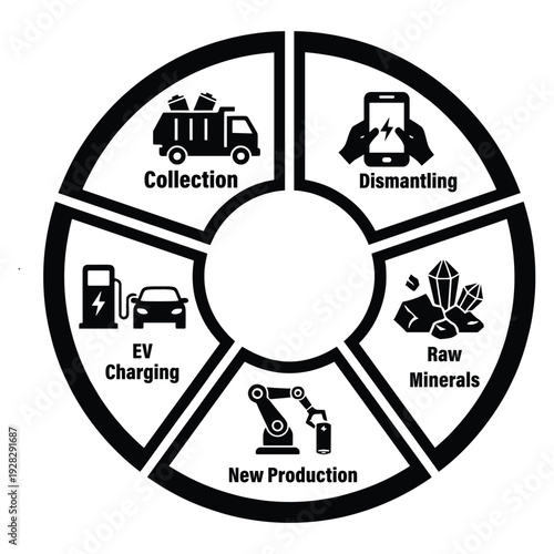 Sustainable battery lifecycle stages infographic for eco-friendly energy