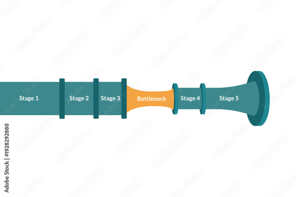 Φωτογραφία Pipeline diagram highlighting bottleneck stage for supply chain