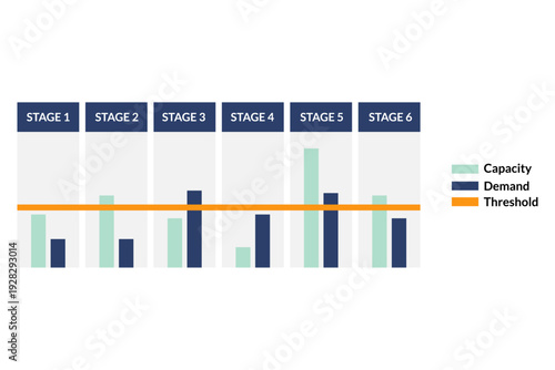 Capacity exceeding demand at process stage in workflow analysis