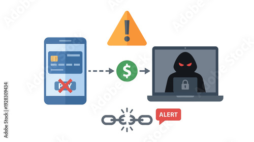 Cyber Security Threat to Online Banking and Financial Transactions. Vector Illustrations. EPS Editable