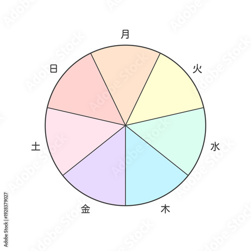月から日までの1週間の曜日の文字と7分割の円形フレーム - おしゃれでかわいいカラフルなテンプレート