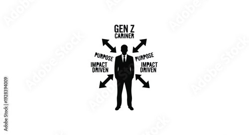 Gen Z career purpose driven professional impact goals