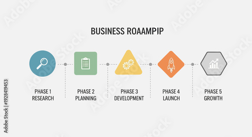 Five Phase Business Roadmap Infographic with Icons and Text.