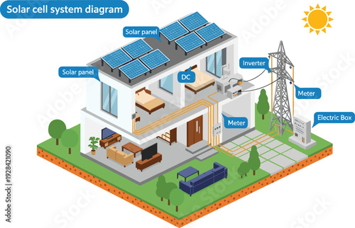 Solar cell system diagram for house with panels inverter and electric box for renewable energy cad drawing flat vector illustration,