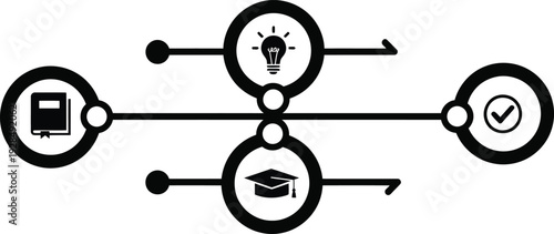 Educational process illustration showing idea generation and validation steps