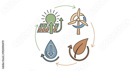 Renewable energy cycle: solar, wind, water, biomass sources