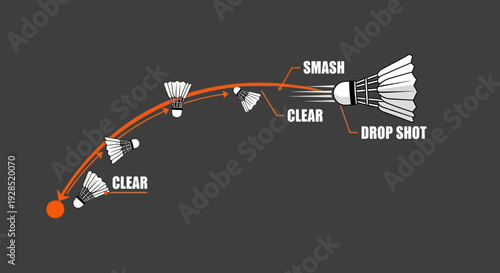 Badminton Shot Sequence Illustrated with Smash, Clear, and Drop Shot Techniques