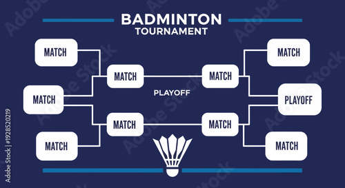 Badminton Tournament Bracket Design Showing Stages of Playoff and Championship Rounds