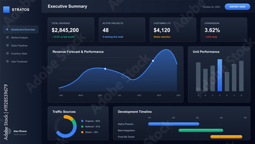 Modern dark mode business dashboard interface with data visualization charts and executive summary analytics for financial tracking