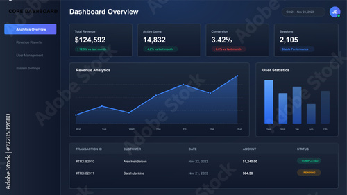 Modern dark mode business dashboard interface with analytics charts and financial data visualization for corporate management software
