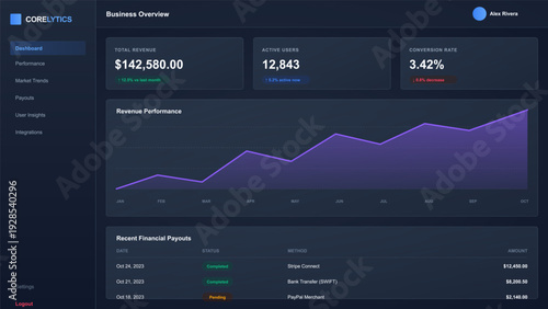 Modern dark mode business dashboard interface with financial data charts and revenue performance metrics for corporate analytics