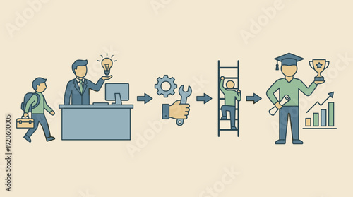 Career Development and Internship Process Concept Illustration Showing Student Journey to Professional Success through Mentorship, Skill Training, Growth Ladder, and Achievement Trophy.