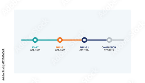 Project timeline with phases and completion dates