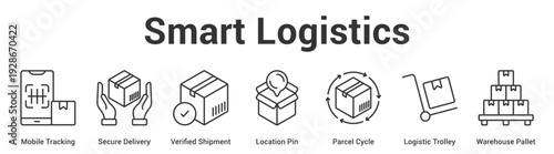 Smart Logistics web banner icon set vector illustration concept for business with icon of Mobile Tracking, Secure Delivery, Verified Shipment, Location Pin, Parcel Cycle, Logistic Troll.