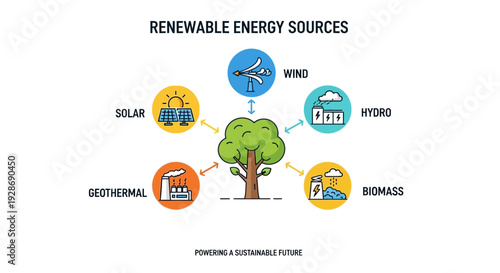 Renewable Energy Sources