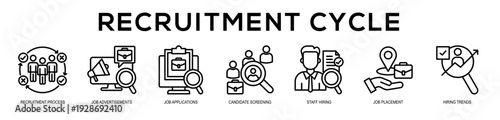 Recruitment Cycle web banner icon illustration concept