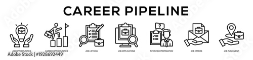 Career Pipeline web banner icon illustration concept