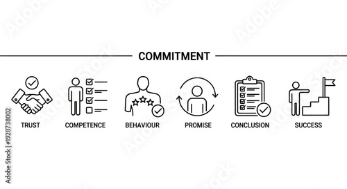 Illustration of Commitment in Business: Trust, Competence, and Reliability Driving Teamwork and Success.
