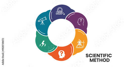 Colorful Circular Diagram Demonstrating Steps of the Scientific Method for Education.