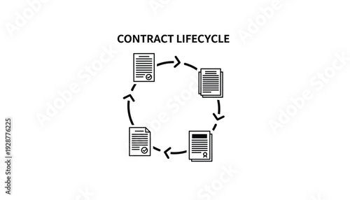 Contract lifecycle process with four stages of document review