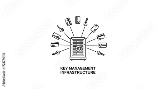 Secure key management infrastructure with server and access control