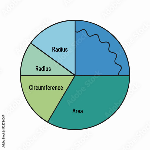 Circle Geometry Diagram Radius Area Arc Sector.