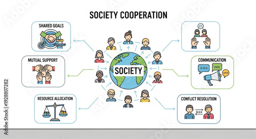 Society Cooperation Concept with Global Connection and Diverse Activities.