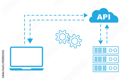 API integration connecting application and server for data exchange and software communication vector illustration.