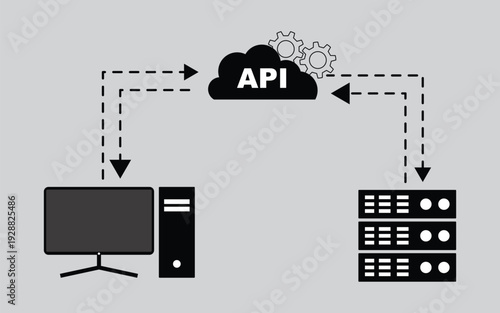 Application programming interface connection between client application and server database for automated data processing vector illustration.