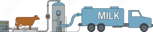 Dairy milk production illustration with cow milking station, industrial processing tank, pipeline system and tanker truck transportation workflow.