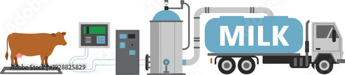 Dairy milk production illustration featuring cow milking system, industrial processing equipment, storage tank and tanker truck transportation process.
