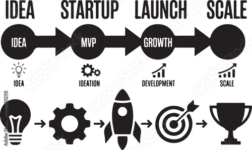 Business growth process diagram showing startup journey stages black