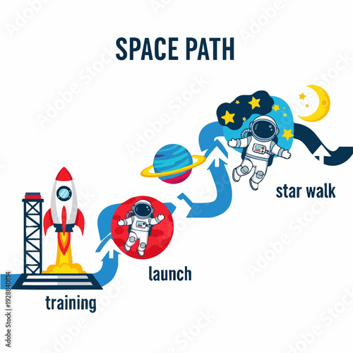 Space Path Rocket Launch Astronaut Adventure.
