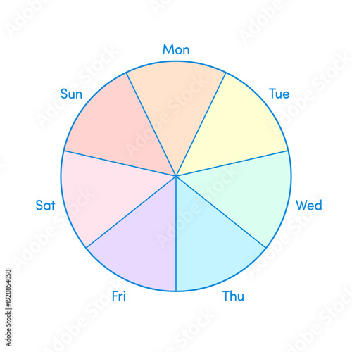 月から日までの英語の曜日の文字とカラフルな7分割円グラフ - 1週間のおしゃれなグラフのテンプレート