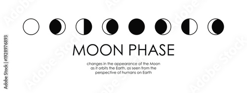Simple vector moon phase illustration set in black and white style	