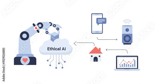 Ethical AI and Responsible Technology Integration Flowchart. Robotic Automation, Smart Home IoT, Data Privacy, and System Governance Concept Diagram.