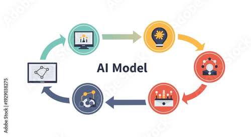 AI Model Lifecycle Vector Diagram - Machine Learning Training and Development Workflow Infographic