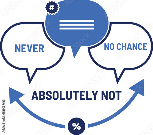 A flowchart diagram with speech bubbles and arrows