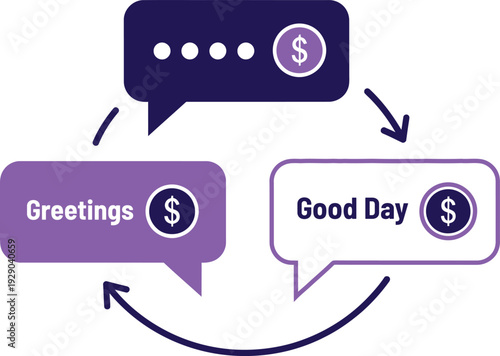 A flowchart of messaging with payment