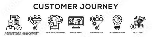 Customer Journey web banner icon illustration concept