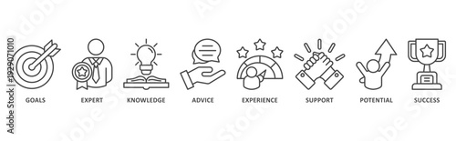 Consulting banner web icon illustration with icon of goals, expert, knowledge, advice, experience, support, potential, success