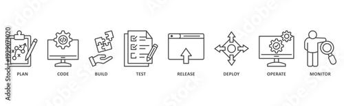 Devops banner web icon illustration with icon of plan, code, build, test, release, deploy, operate, monitor